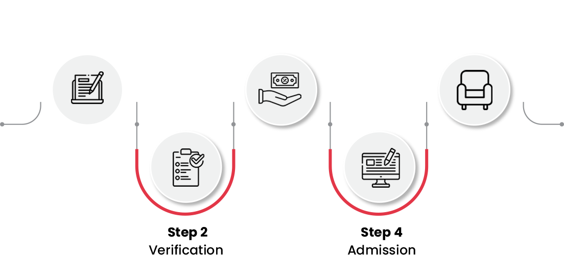 Application Process